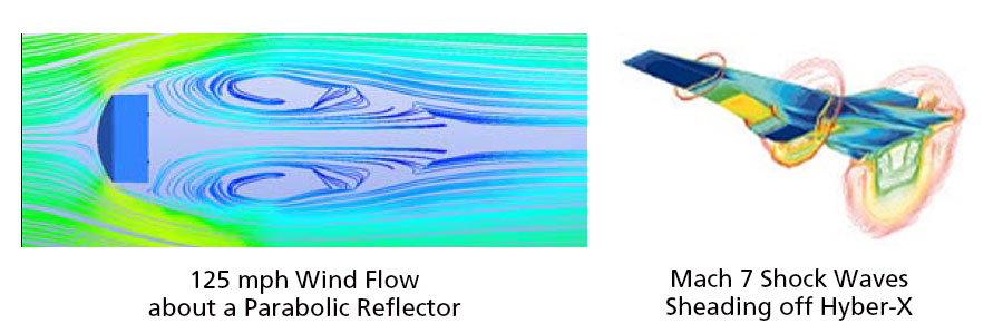 CFD_combo