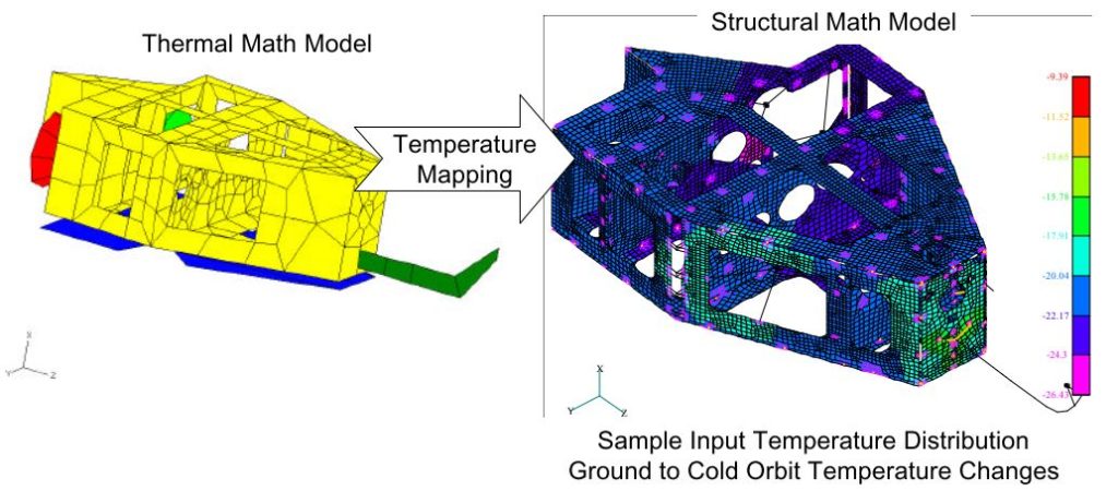 Hubble Wide Field Optic Bench Thermal Mapping